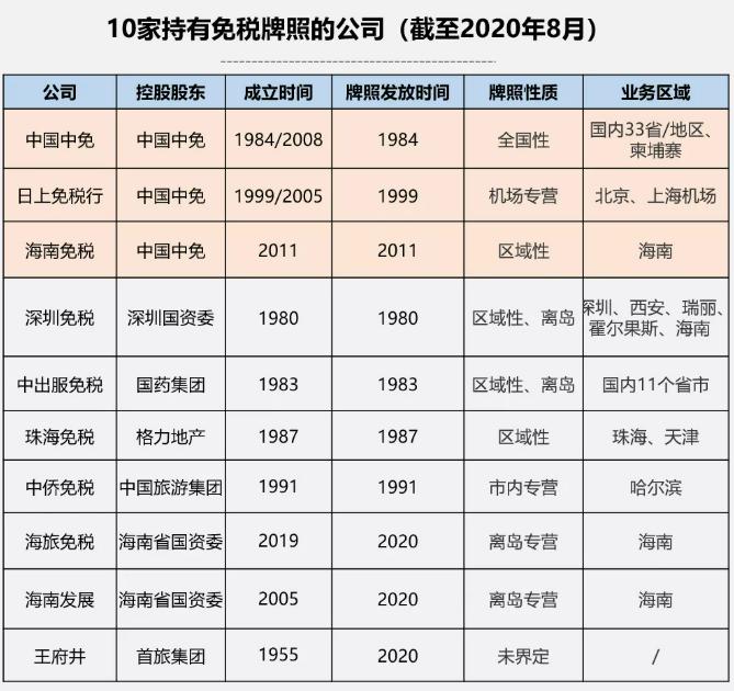 中国中免值得长期持有吗,中国中免值得长期投资吗