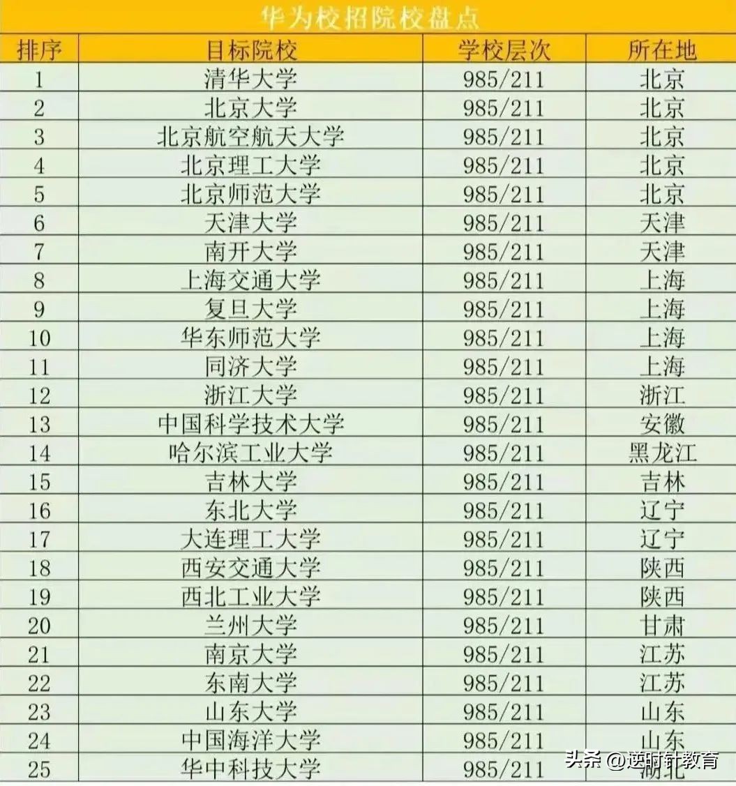 华为为天才少年开出年薪200万元,华为再面向全球招募天才少年