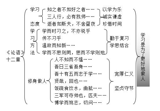 论语十二章教学设计一等奖,论语十二章教学思路