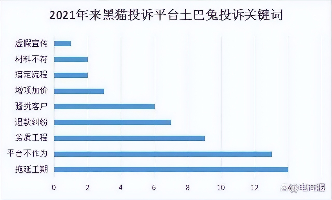 京东开始做装修了吗,入驻京东装修商家都需要什么条件