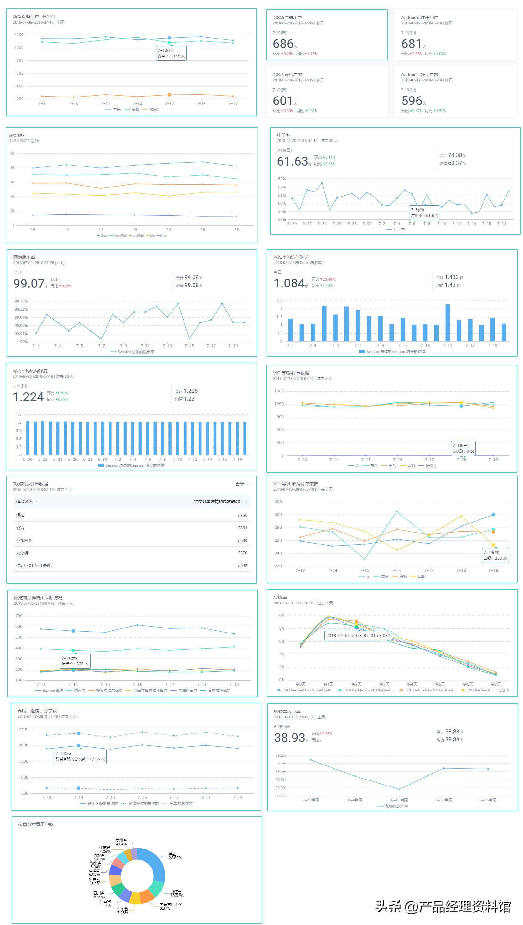 axure设计的购物app,axure后台管理系统原型