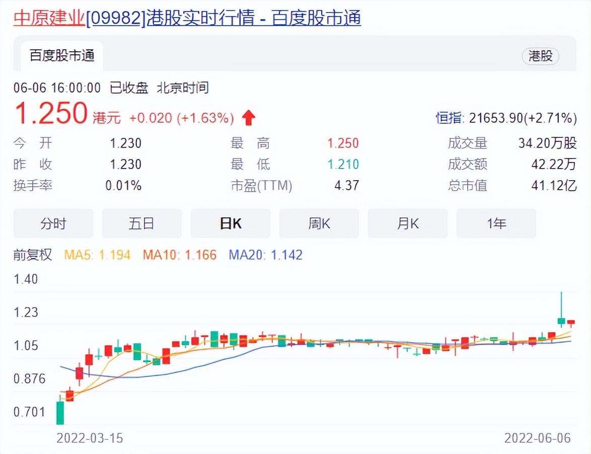 国资入场互联网,国资入场房地产
