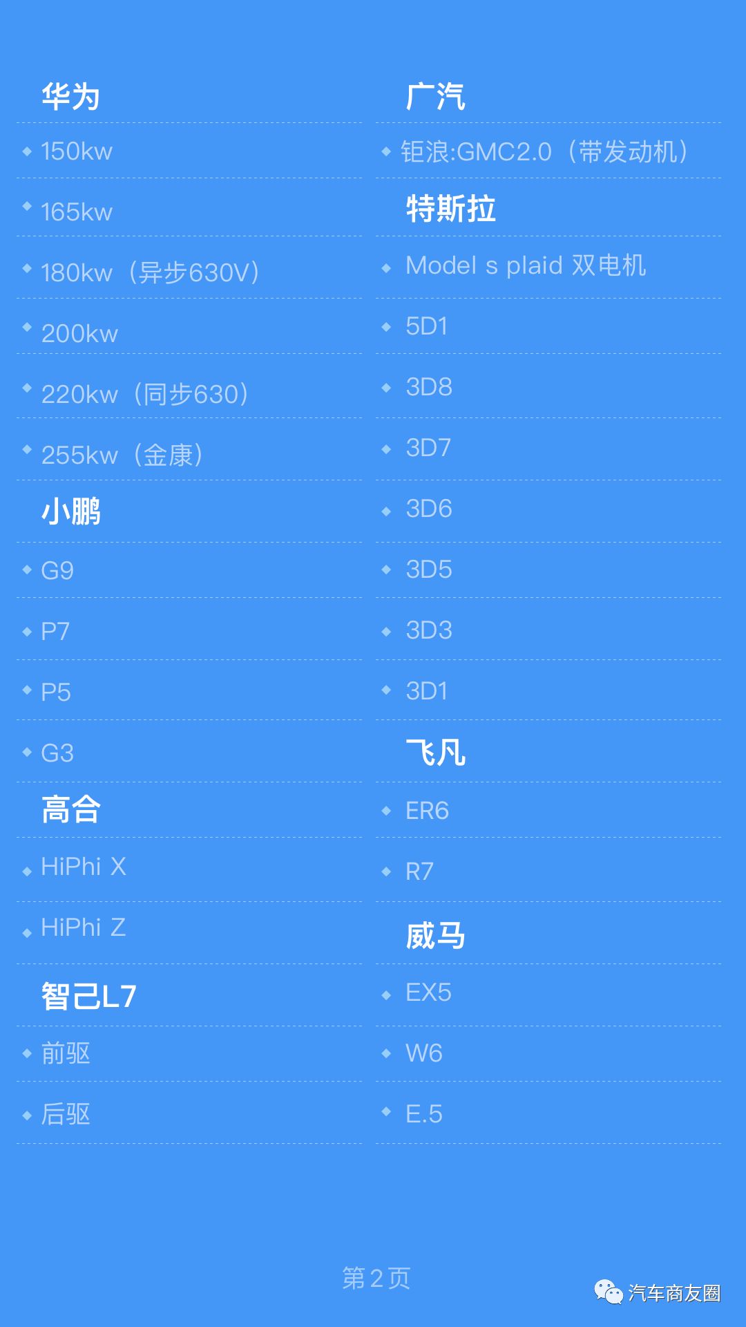 2023年最流行的电机,2023驱动电机系统专利