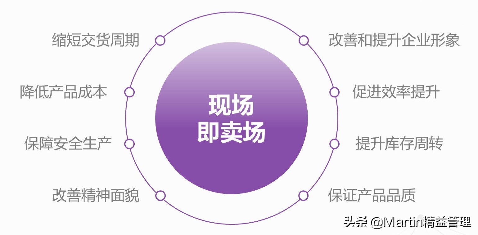 目视管理与5s的关系,5s与目视化管理心得体会总结