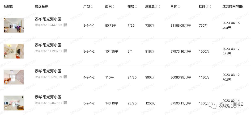 碧海京地海樾府预计单价,深圳碧海湾京地海樾府