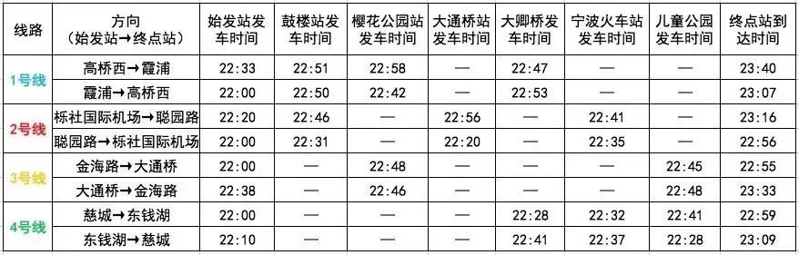 宁波出发路线推荐,宁波最全攻略