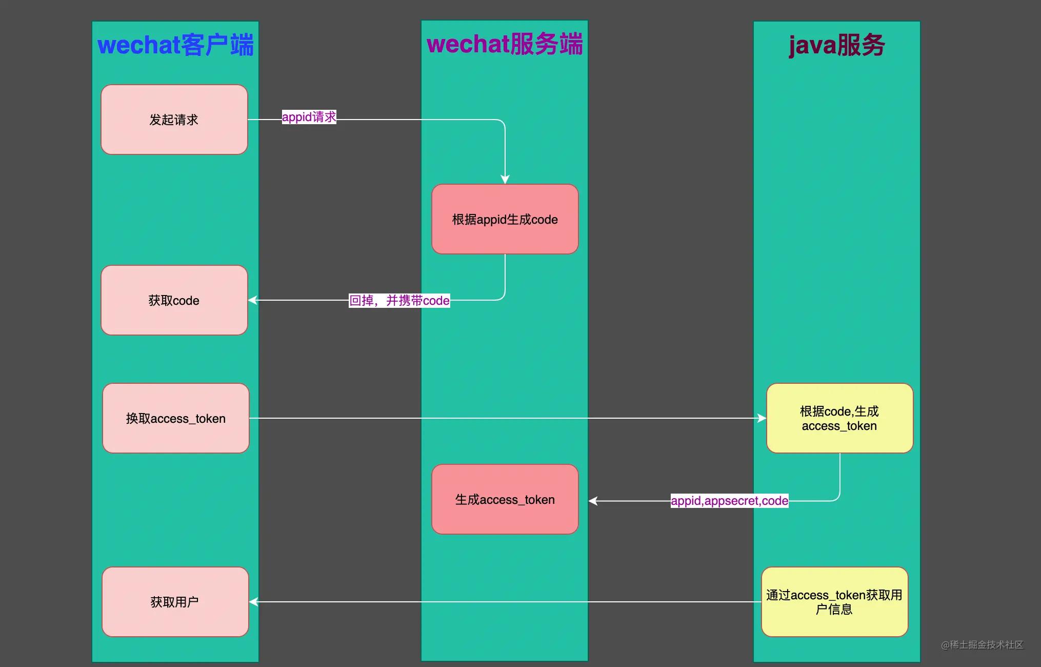企业微信对接开发,对接微信是啥意思