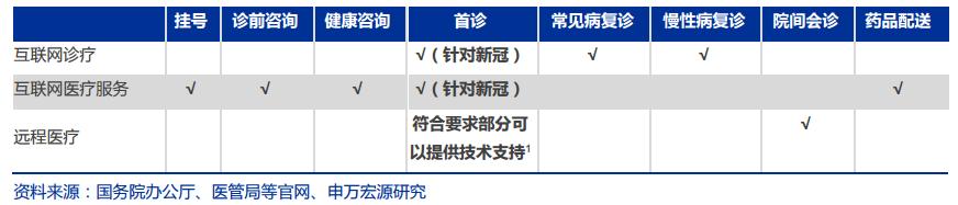 互联网医疗的利好视频,互联网医疗迎来新风口