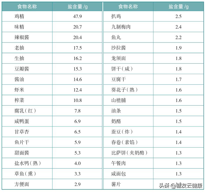高血糖高尿酸高血脂的人怎么吃,血糖高血脂高尿酸高怎么饮食