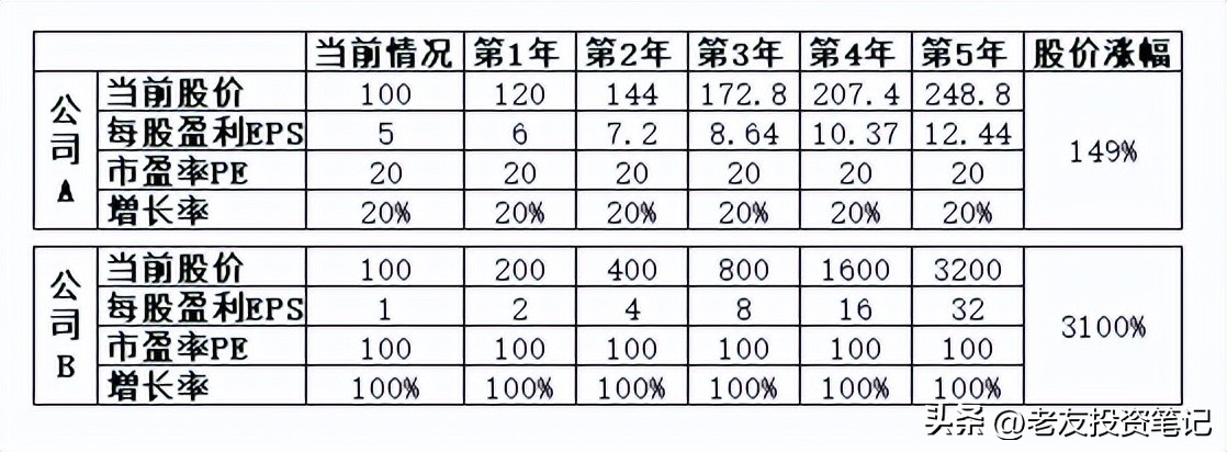 悟道投资方式,悟道修心共话投资
