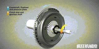 汽车离合器各部件的作用,汽车离合器三配套指哪三件