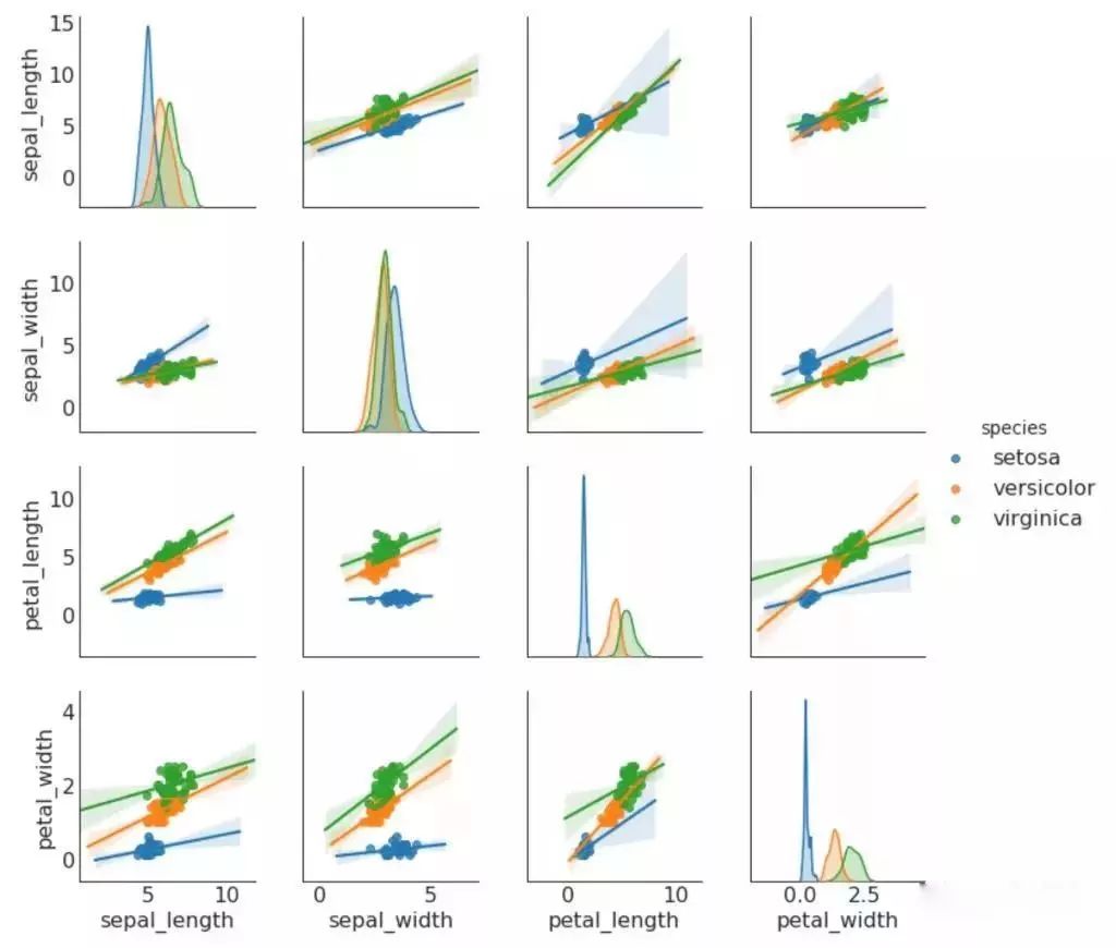 质量数据统计及分析技巧,质量目标数据分析图表详细教程