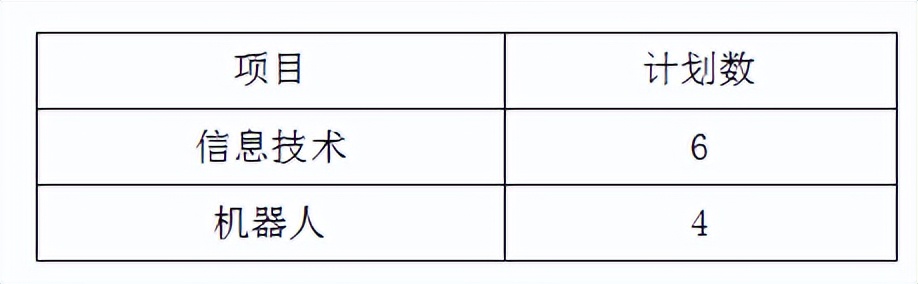 贵阳体育特长生中考录取分数线,贵阳一中体育特长生报名