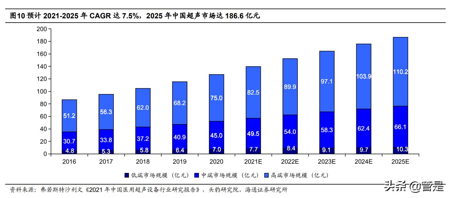 开立医疗未来新品,开立医疗研报