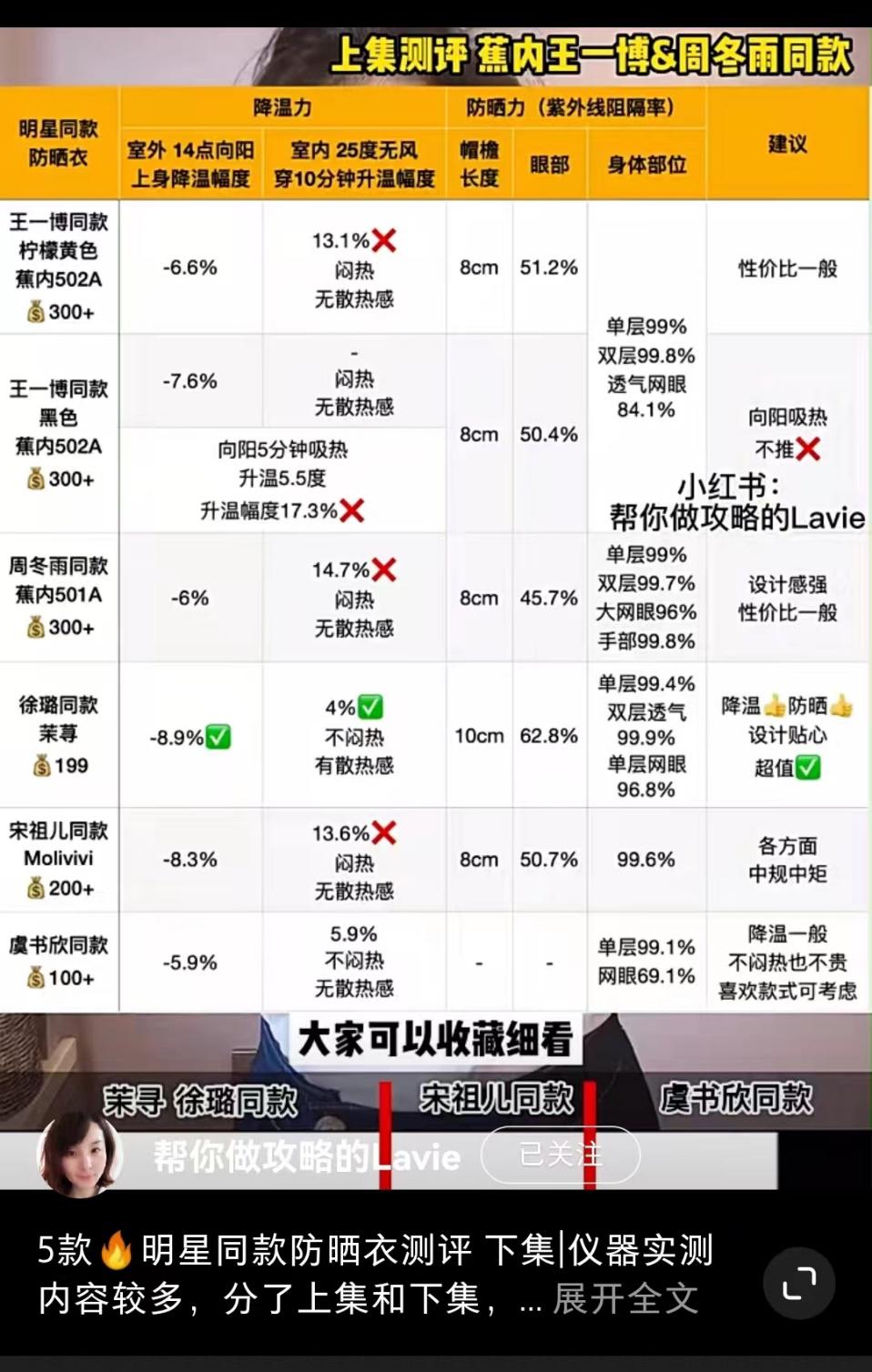 蕉下哪一款防晒最好,蕉下防晒品牌靠谱吗