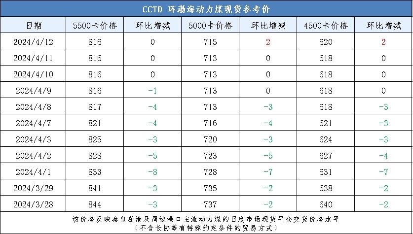 煤炭动力煤今日价格,今日动力煤煤炭价格