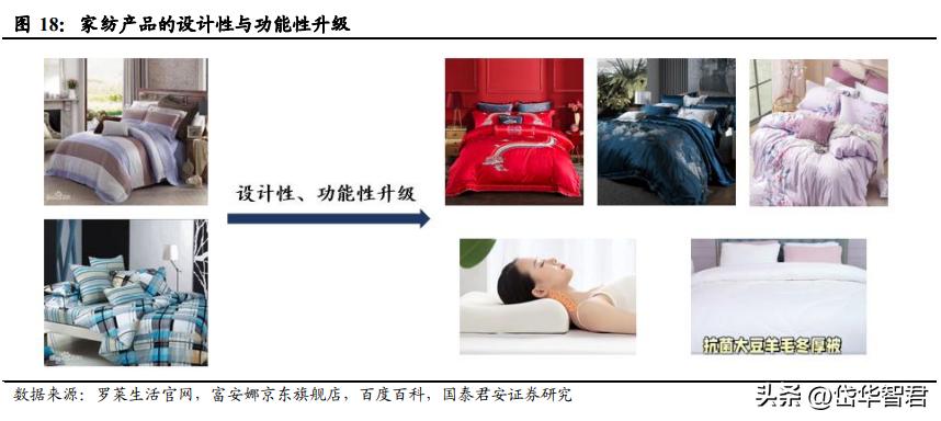 富安娜艺术家纺行业领先,富安娜艺术家纺品牌定位