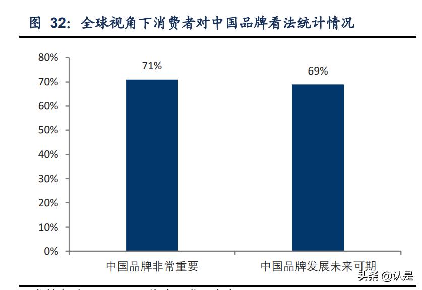 安踏体育最新报告,安踏内部调研报告