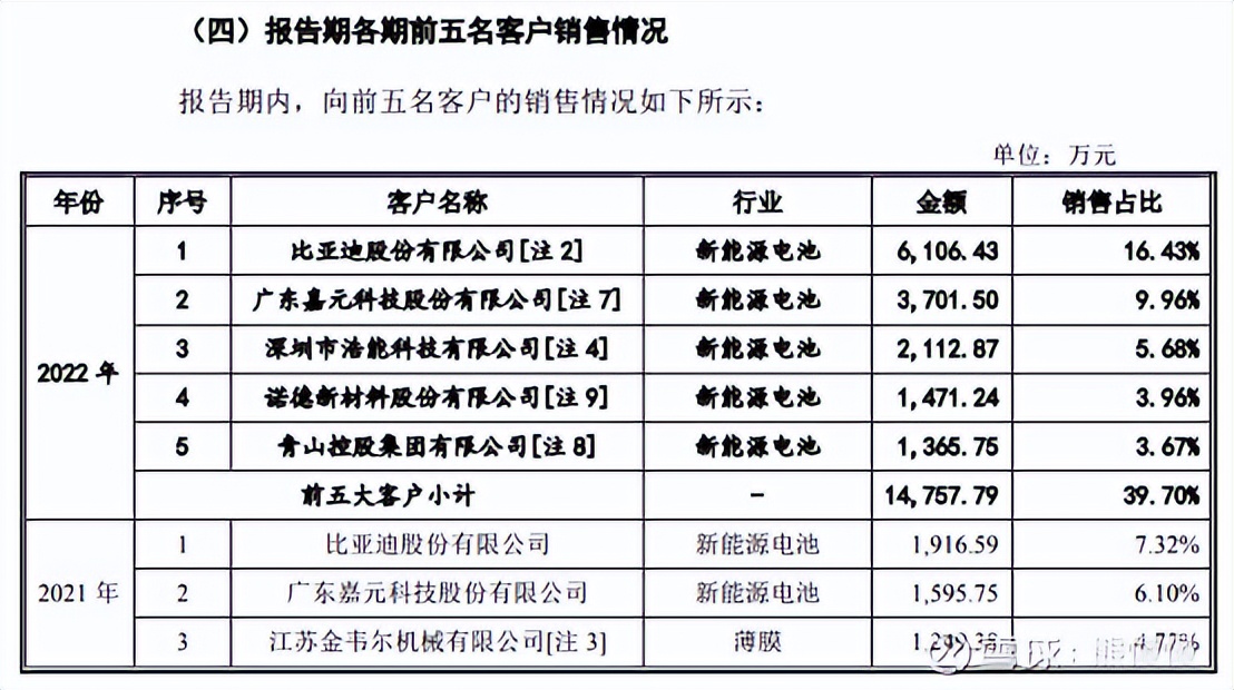 2023年新股申购政策,今日科创板新股申购