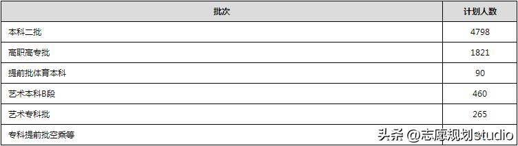 郑州升达经贸管理学院教资认定,郑州升达经贸学院王牌专业