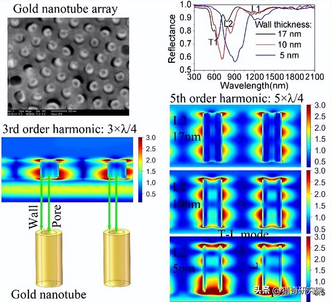 如何通过氧缺陷增强阴离子吸附能,并实现镍锌电池超倍率耐用?