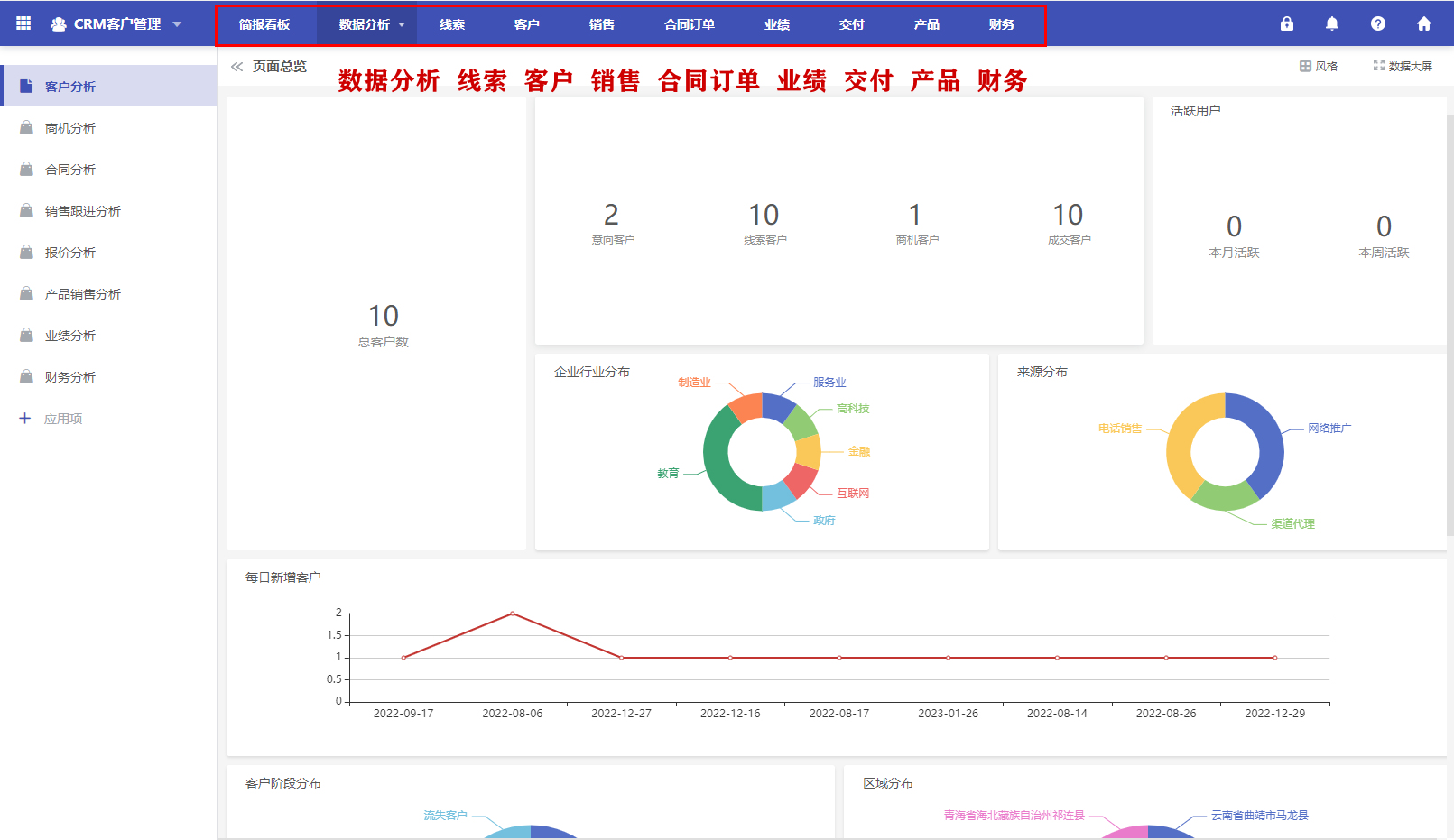 CRM客户关系管理系统,郑州客户关系管理系统crm代码
