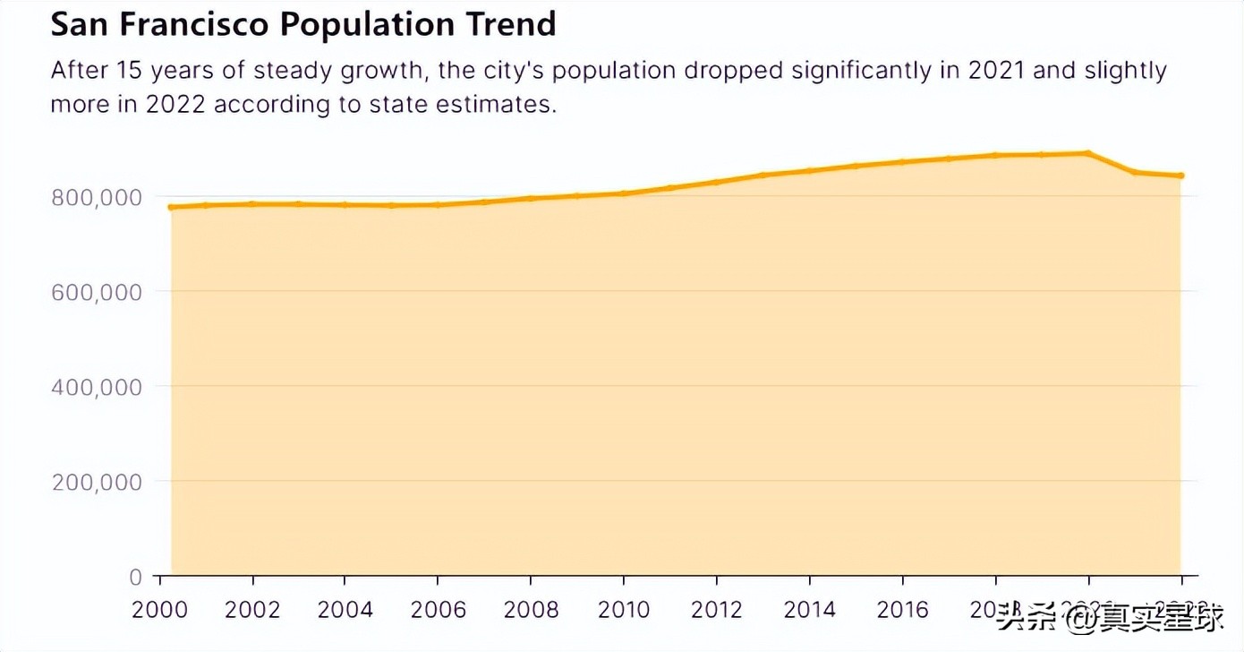 美国各个城市街头吸毒,美国街头的吸毒流浪人员