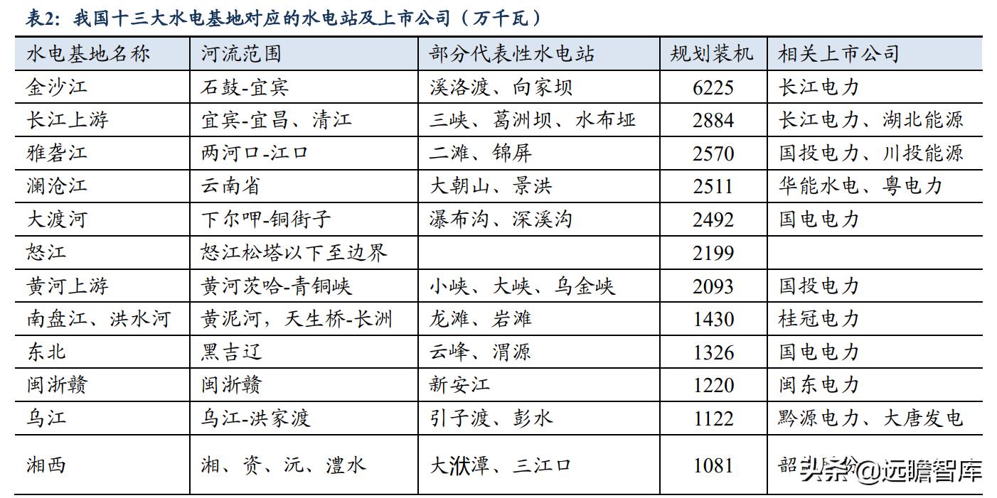 川投能源购入信达水电资产,川投能源有哪些水电站