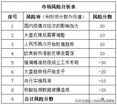 今日持仓股票浮盈0.9万，继续加仓买入（20221128）
