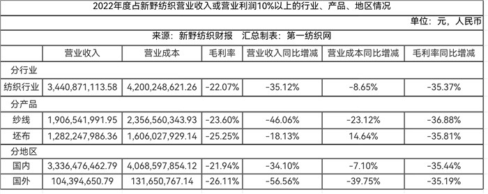 新野纺织特大订单,新野纺织生产线