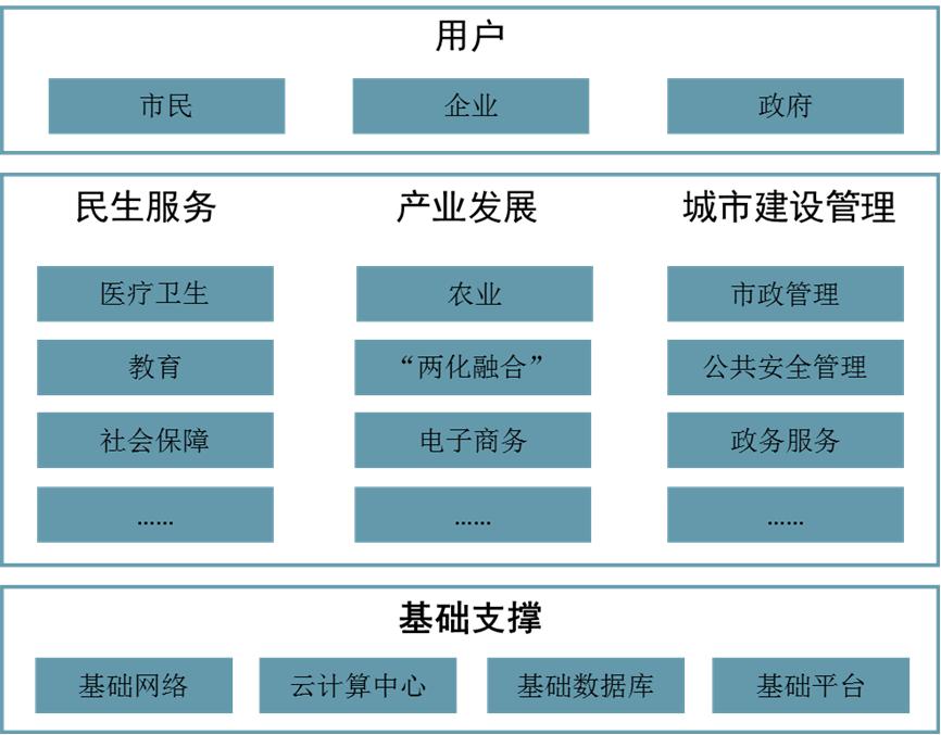 智慧城镇项目建设实施方案,智慧县城项目规划