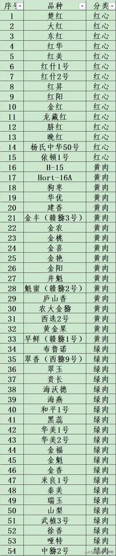 违背自然生长规律,违背自然生长法则