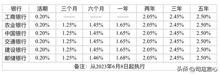 四大国有银行定期存款利率哪个高,最新四大国有银行定期存款利率