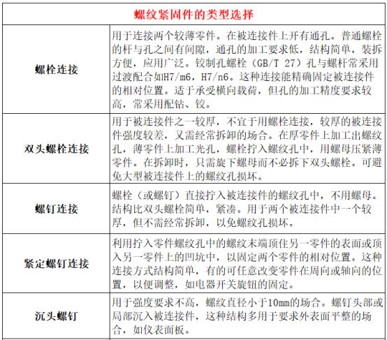 给排水管道的连接方式,排水管道的连接方式你都知道了吗