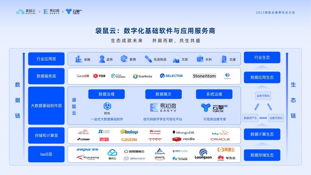袋鼠云飞跃计划2.0重磅发布：全面升级伙伴权益，共话数字生态