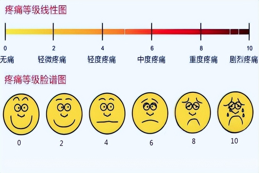 顺产开10指不顺利剖腹产注意什么,顺产开八指相当于几级疼痛