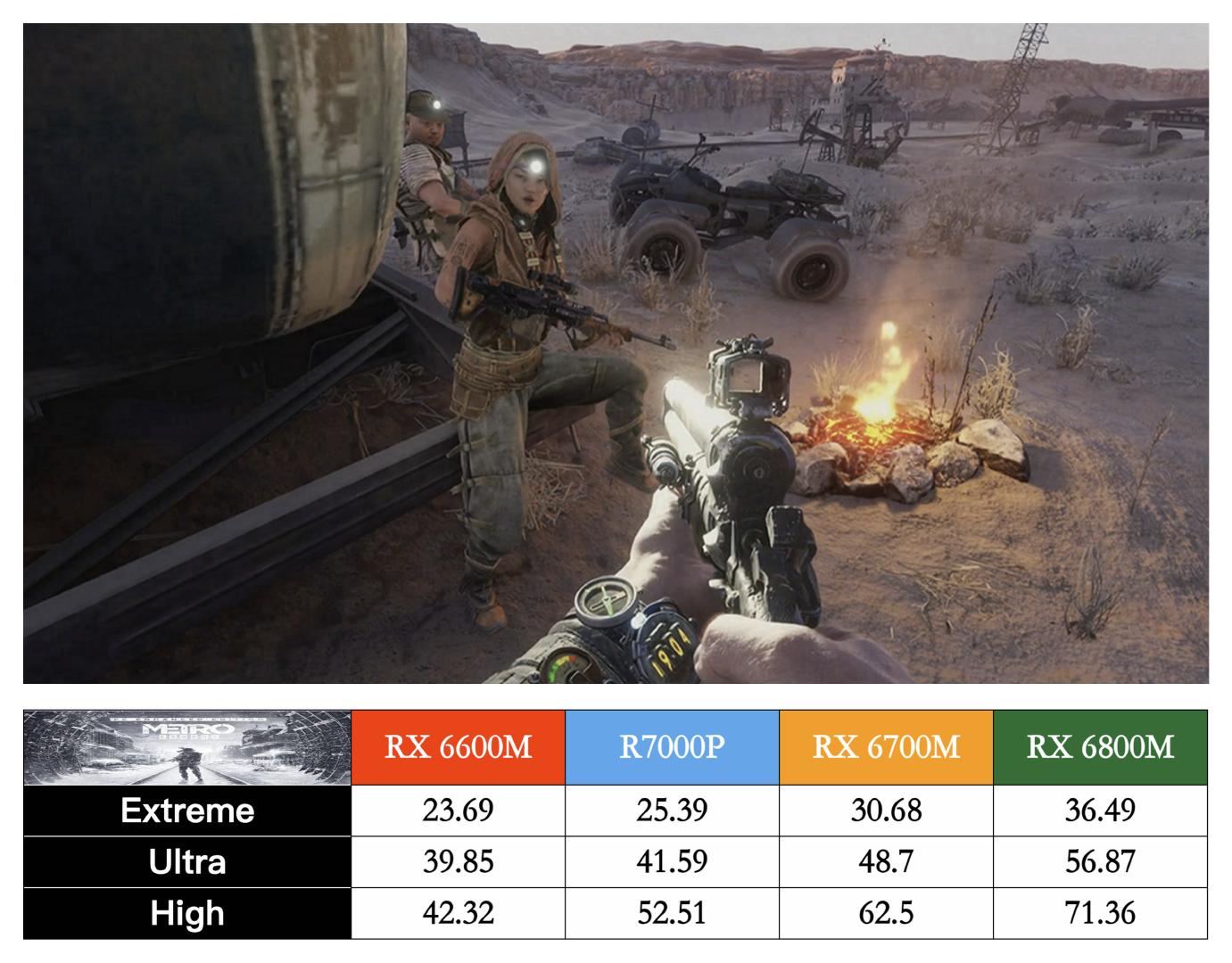 联想拯救者R7000P列装RX6600M有多强？年度3A真香游戏本正式登场