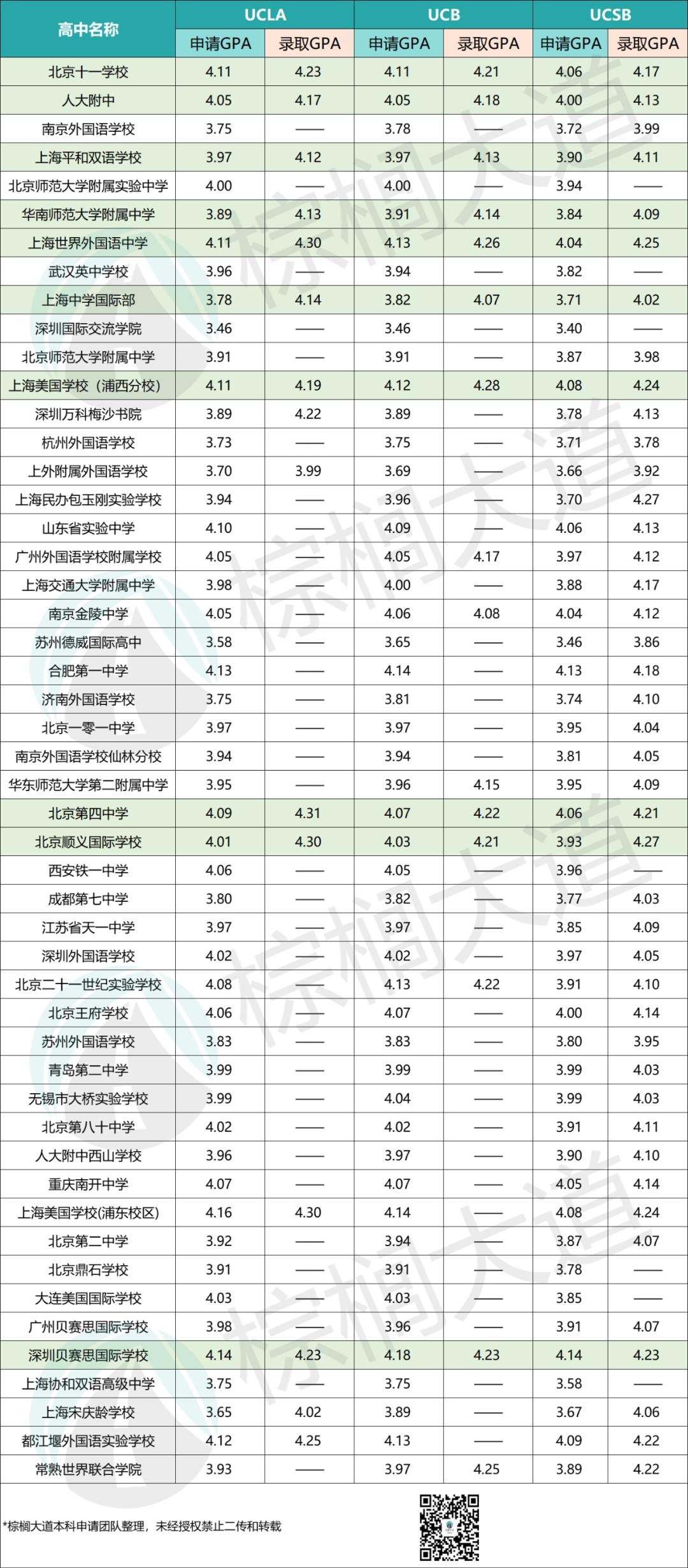 uc录取结果公布时间,uci高考分数线