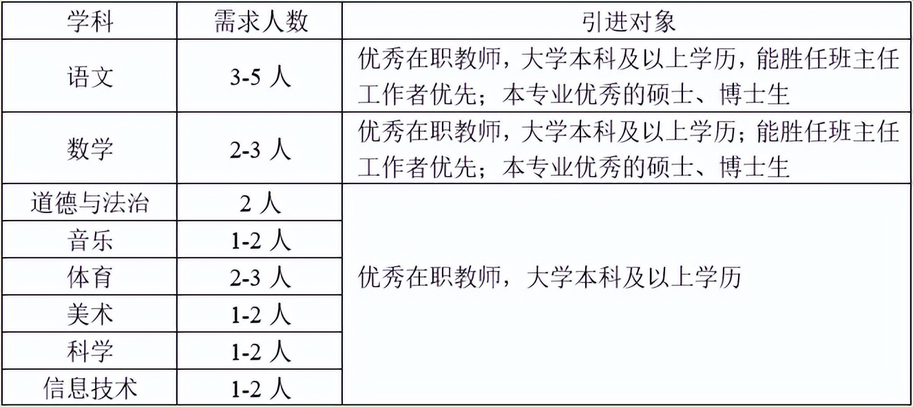 成都市中小学教师招聘信息,招聘小初高老师