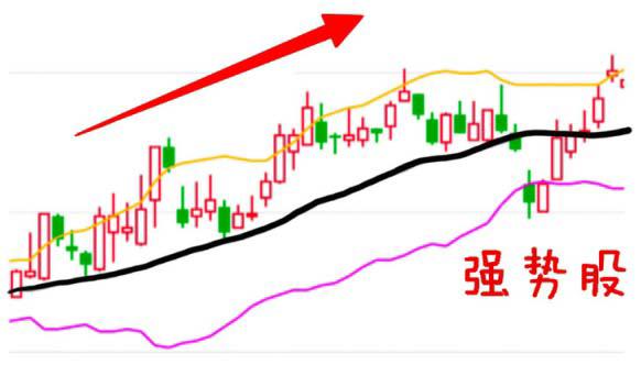 炒股心得是什么,炒股心得选股和买卖股票