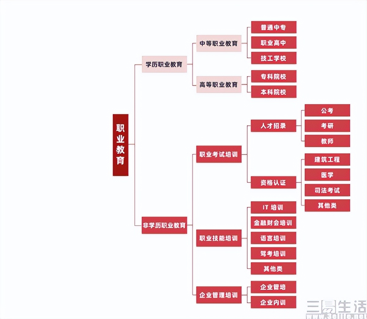 知乎上线学习专区，要抢B站“学习网站”的头衔？