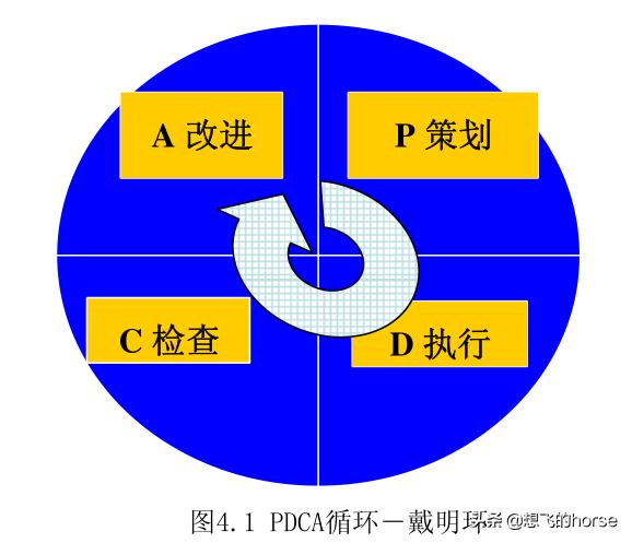 华为hcip认证推荐教材,华为内部员工培训课程