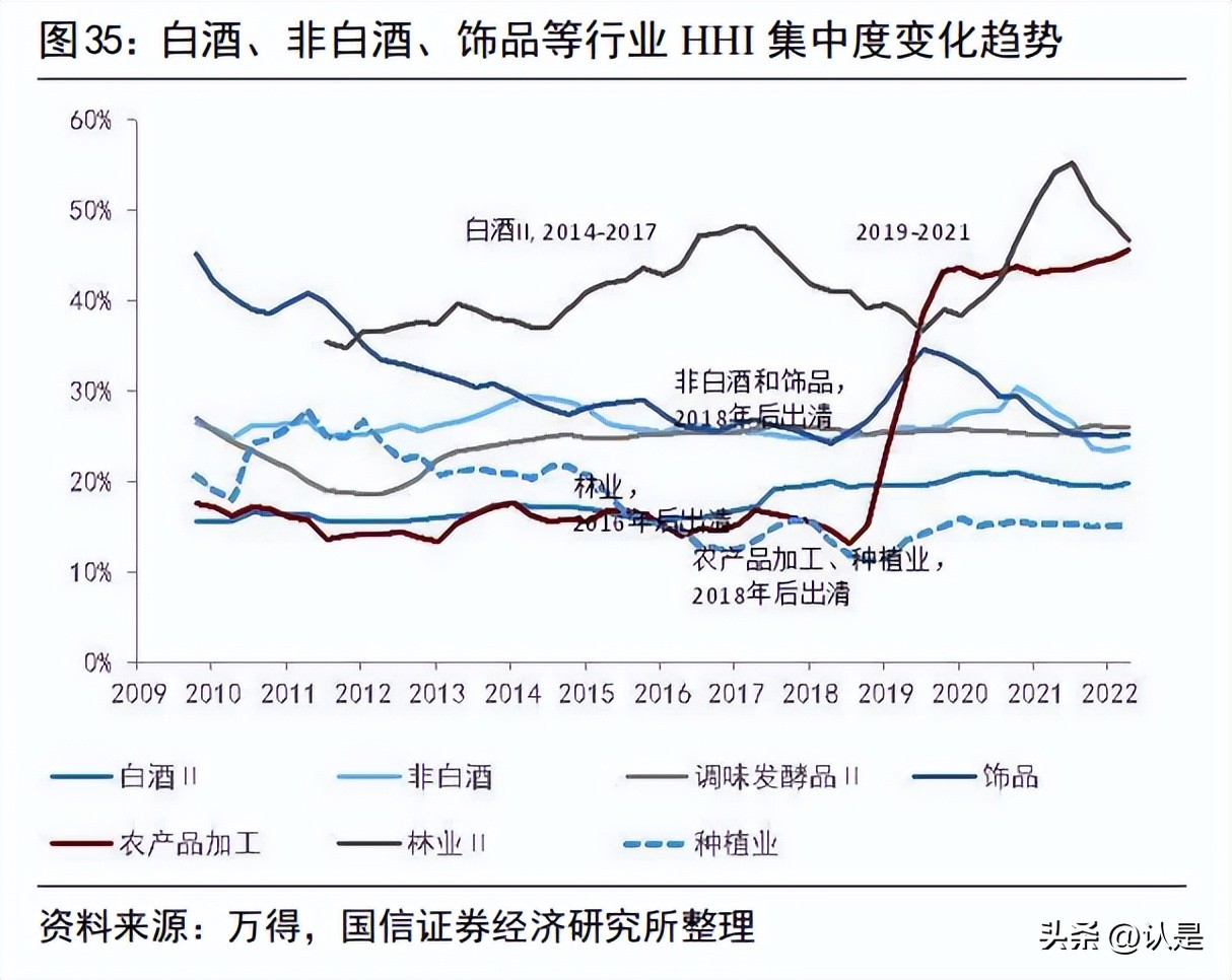 投资策略框架,投资逻辑深度报告