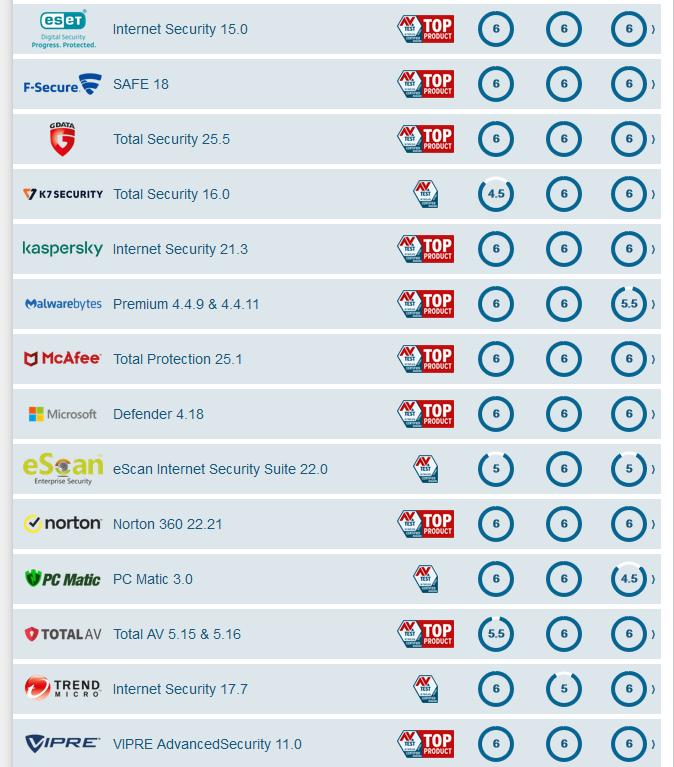 无需360,无需火绒,只需WD就足矣