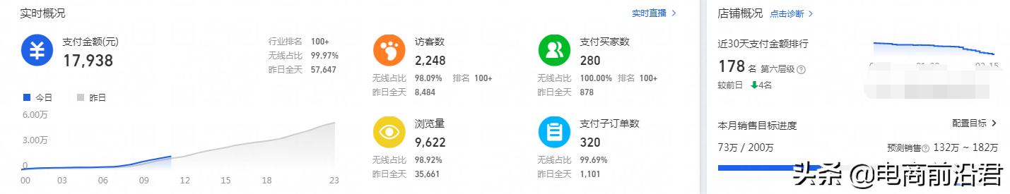 怎么让淘宝店铺新品快速提升流量,淘宝店铺如何快速获得流量