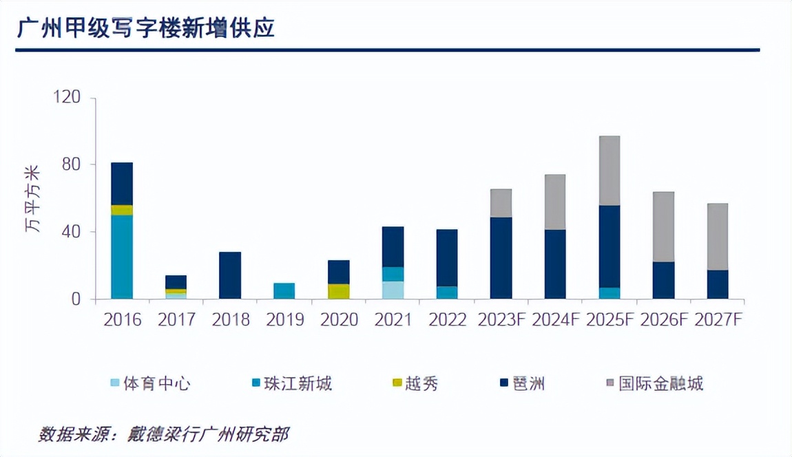 广州超甲级写字楼名单,广州甲级写字楼商铺
