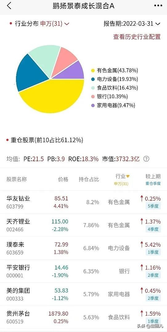 abb基金经理,abb基金人