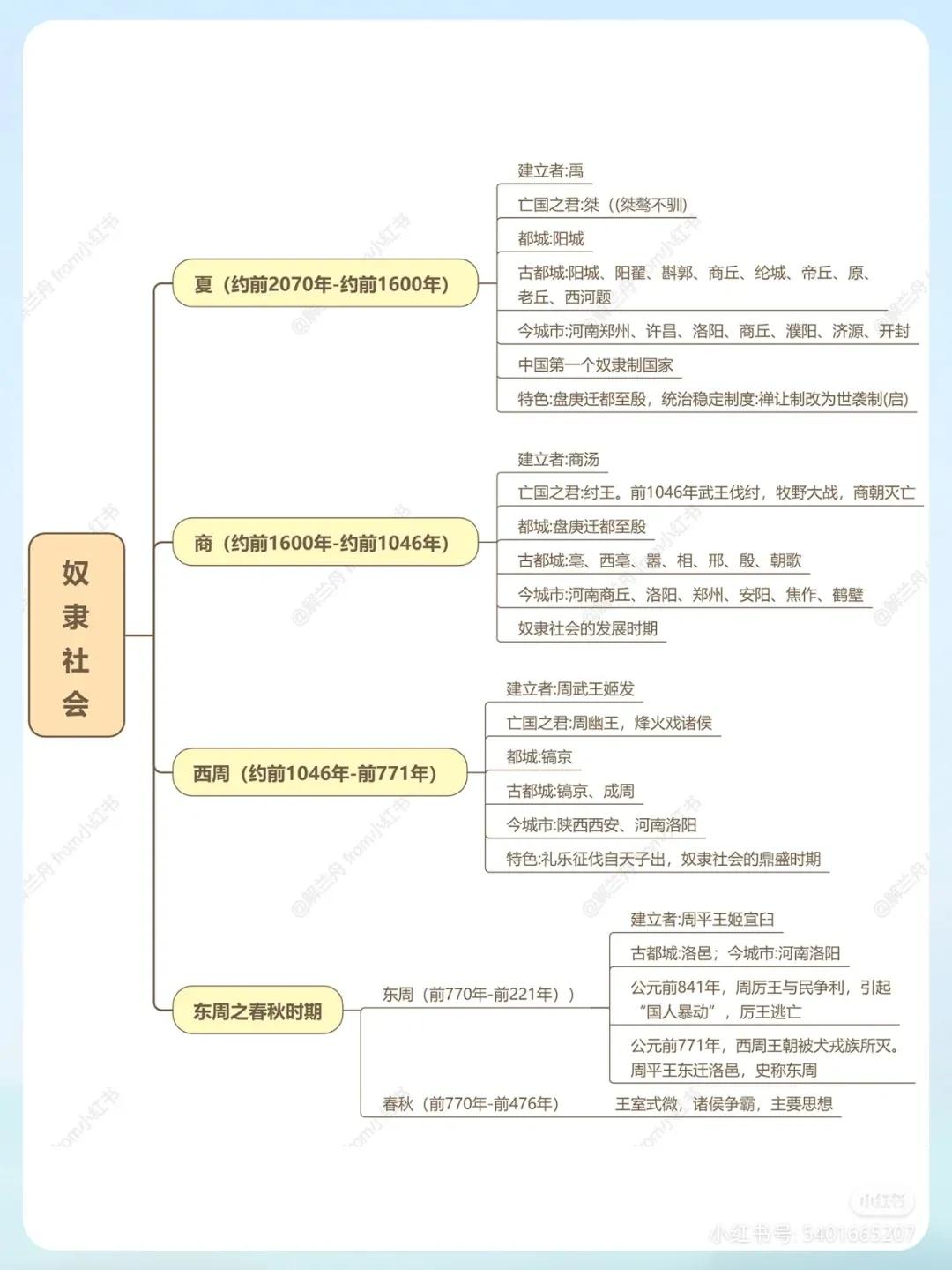 简明中国史思维导图,中国历史故事思维导图四年级简单