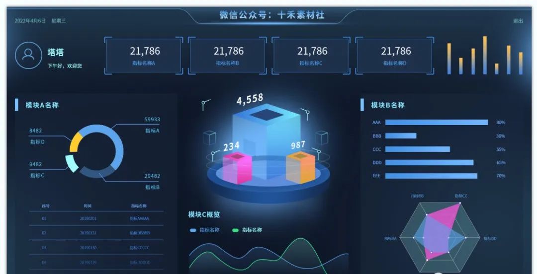 数据可视化大屏模板源文件,数据可视化大屏ui设计基础教程