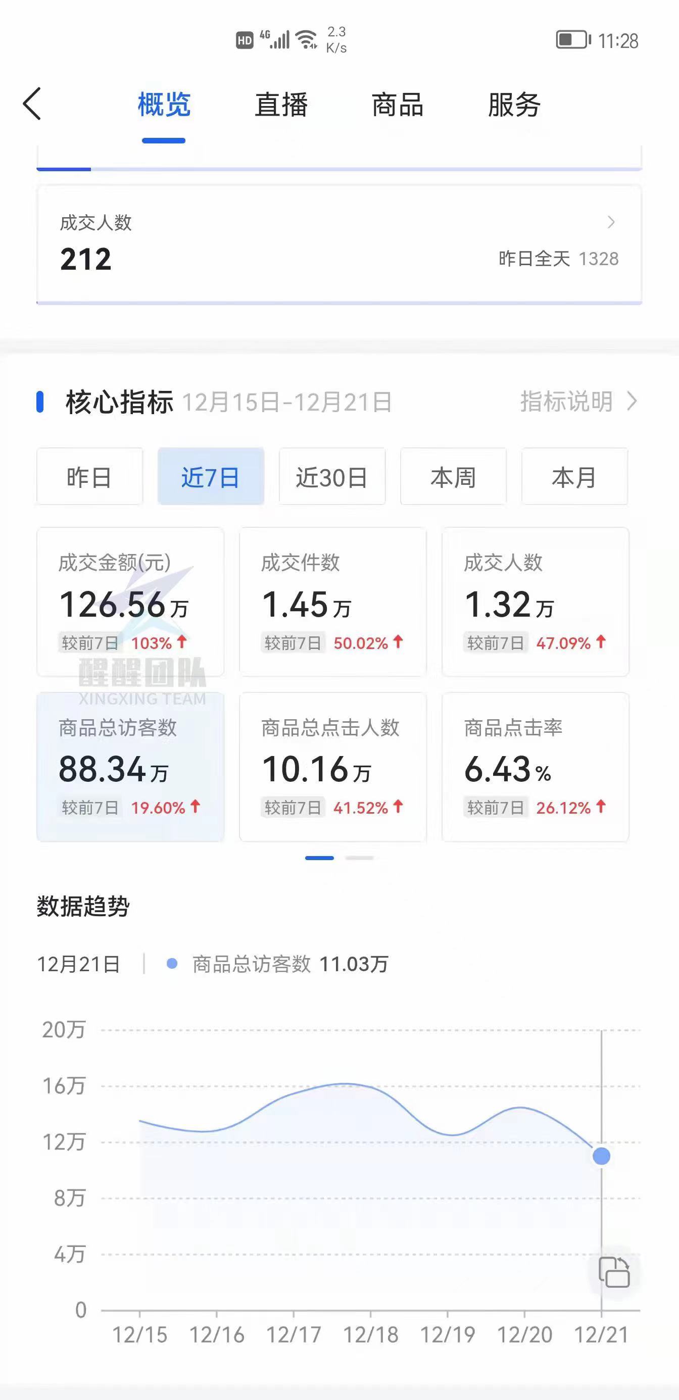 无货源抖音小店怎么样绑定商家,抖音无货源小店爆单后怎么处理